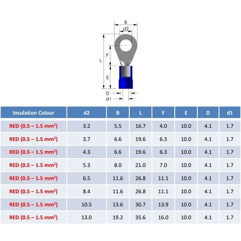 PEPTE Bornes à Sertir Isolées Rouges 100pcs, Taille De Plot De 3.7mm – Image 2