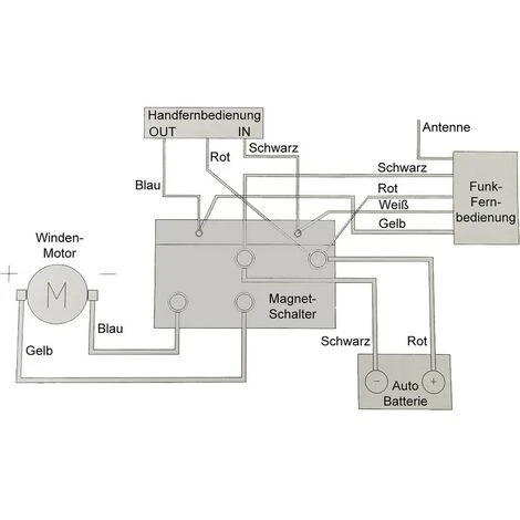 BERGER + SCHRÖTER Treuil à Câble Berger & Schröter 31767 Force De Traction (en Roulant)=3150 Kg Télécommande Sans Fil, Avec Dispositif De – Image 2