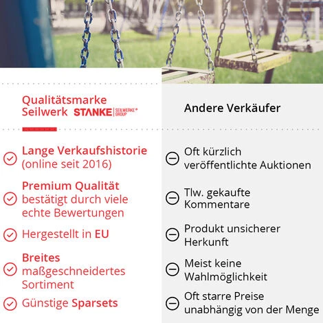 Seilwerk STANKE 5x Serre-Câble Plat Selle Unique Acier Inoxydable Taille 2 Connecteur Inox Pour Câble D’Acier 2mm – Image 2