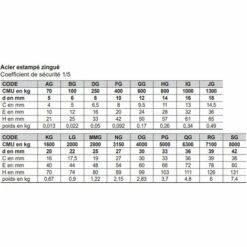 Manille Droite Standard LEVAC - Ø 14 Mm - Entraxe 27 Mm - H.57 Mm - CMU 750 Kg - 5230HG